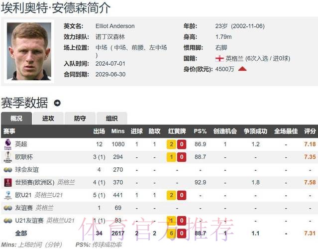 罗马诺称曼联将重点竞争安德森补强中场 罗马诺称曼联将重点竞争安德森补强中场